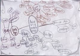 messy-mindmap